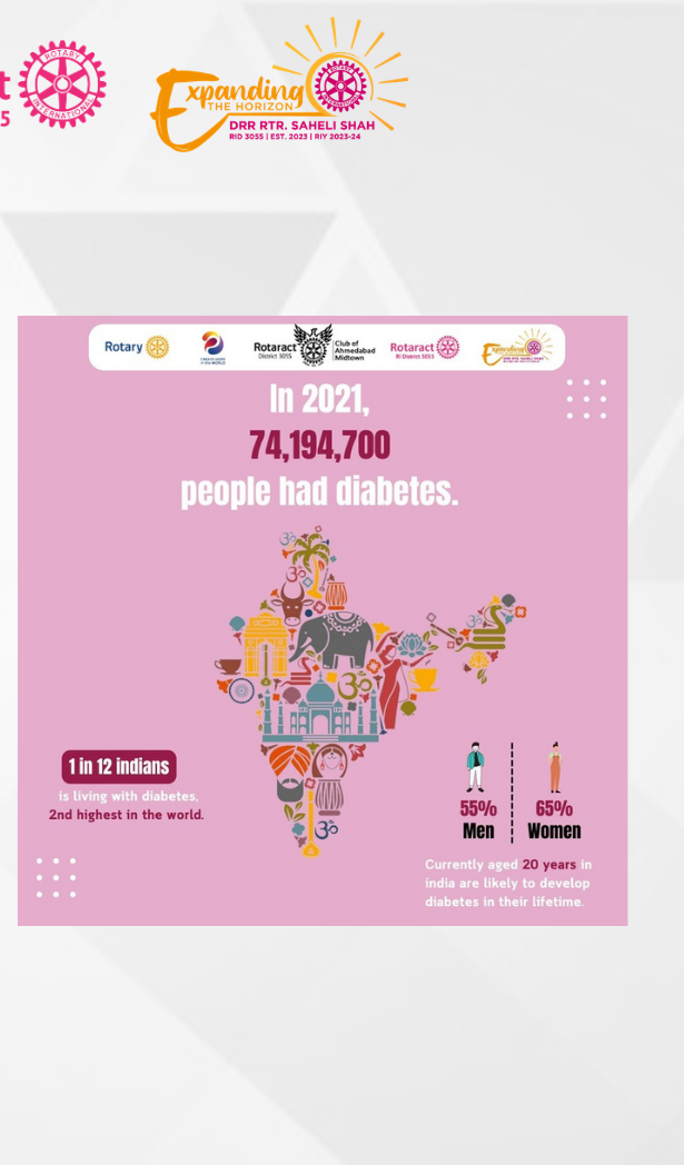 Health Horizon